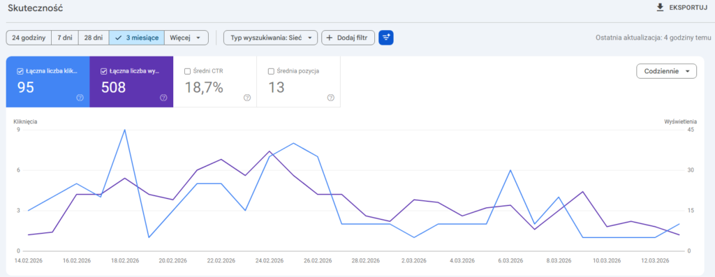 Transerfing - Google search console