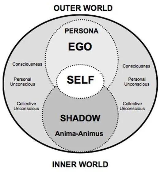 Indywiduacja - Jung